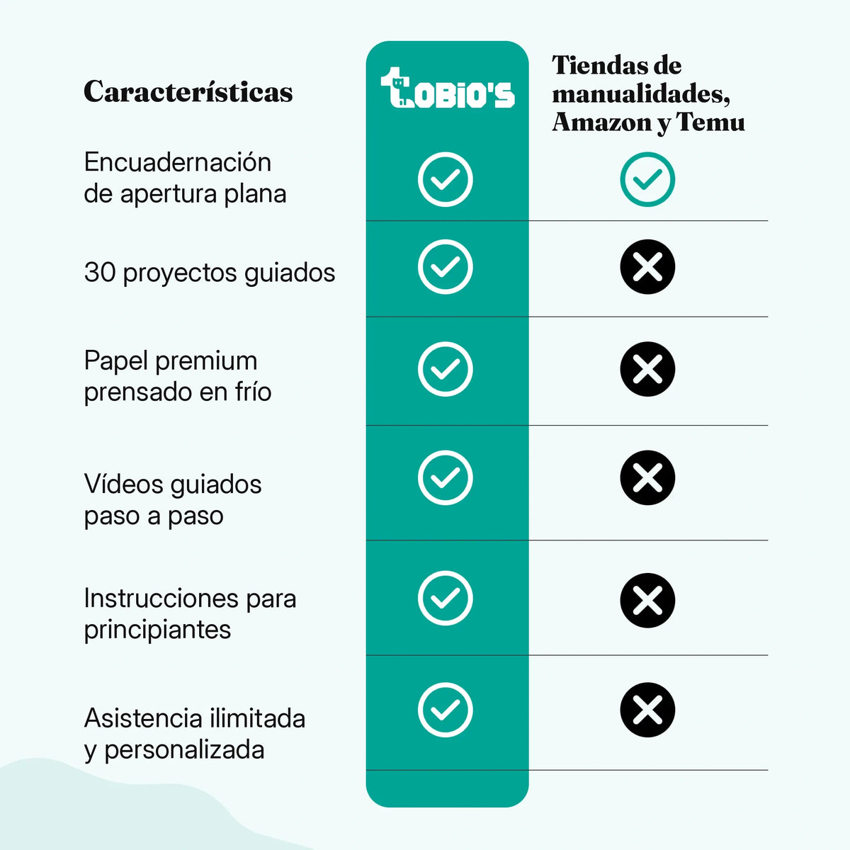 Cuaderno de Acuarela para Principiantes